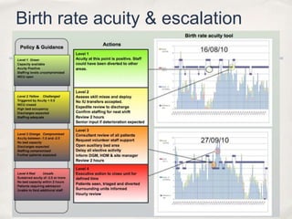 Birth rate acuity & escalation
 