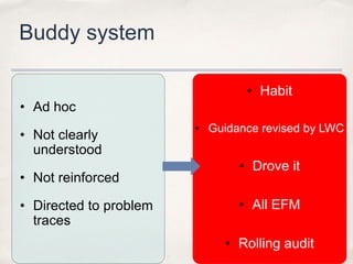 Buddy system

                                • Habit
• Ad hoc
                        • Guidance revised by LWC
• Not clearly
  understood
                               • Drove it
• Not reinforced

• Directed to problem          • All EFM
  traces
                             • Rolling audit
 