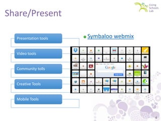 Share/Present
Presentation tools



Symbaloo webmix

Video tools

Community tolls

Creative Tools

Mobile Tools

4

 
