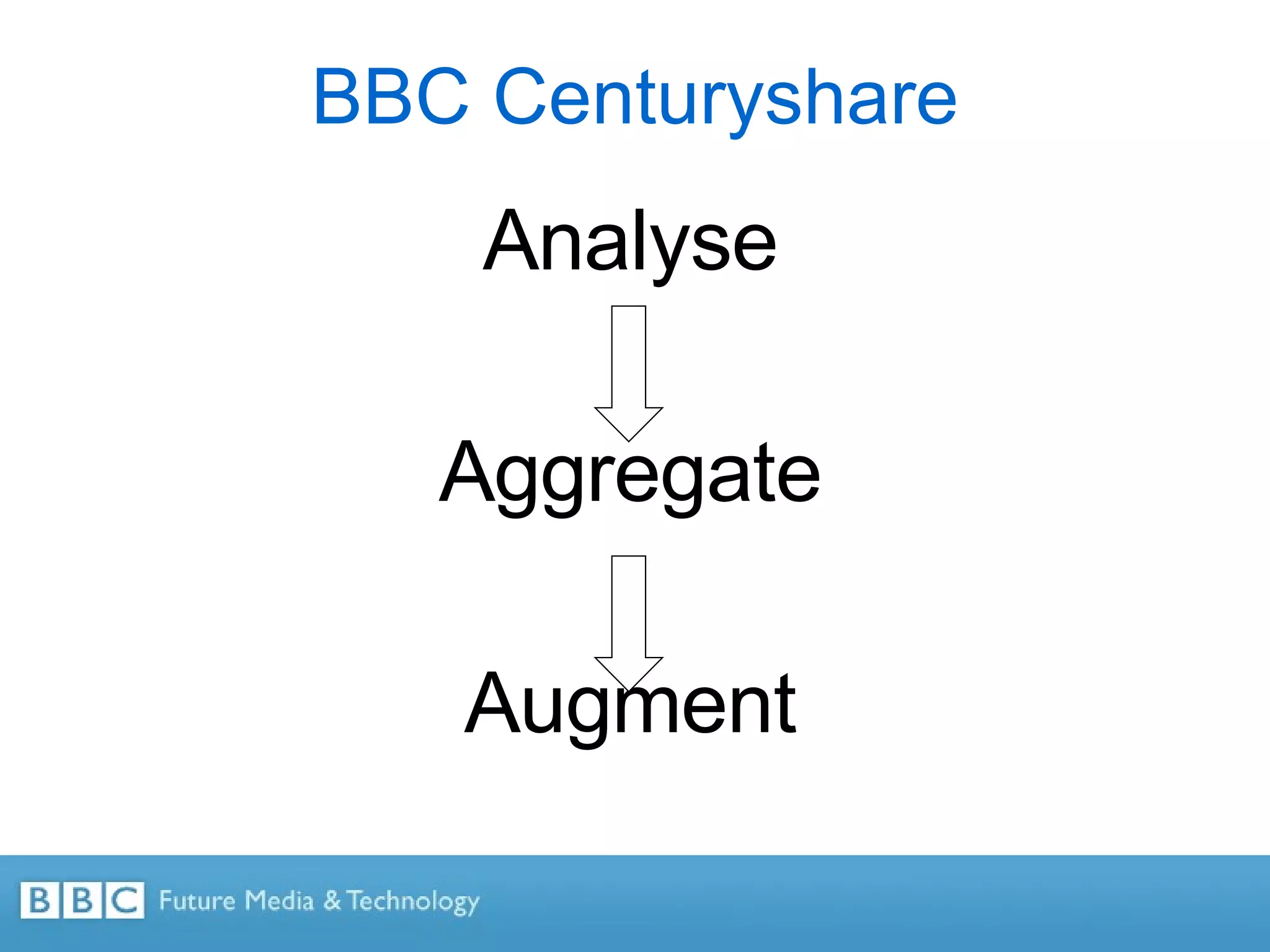 BBC Centuryshare Analyse Aggregate Augment 