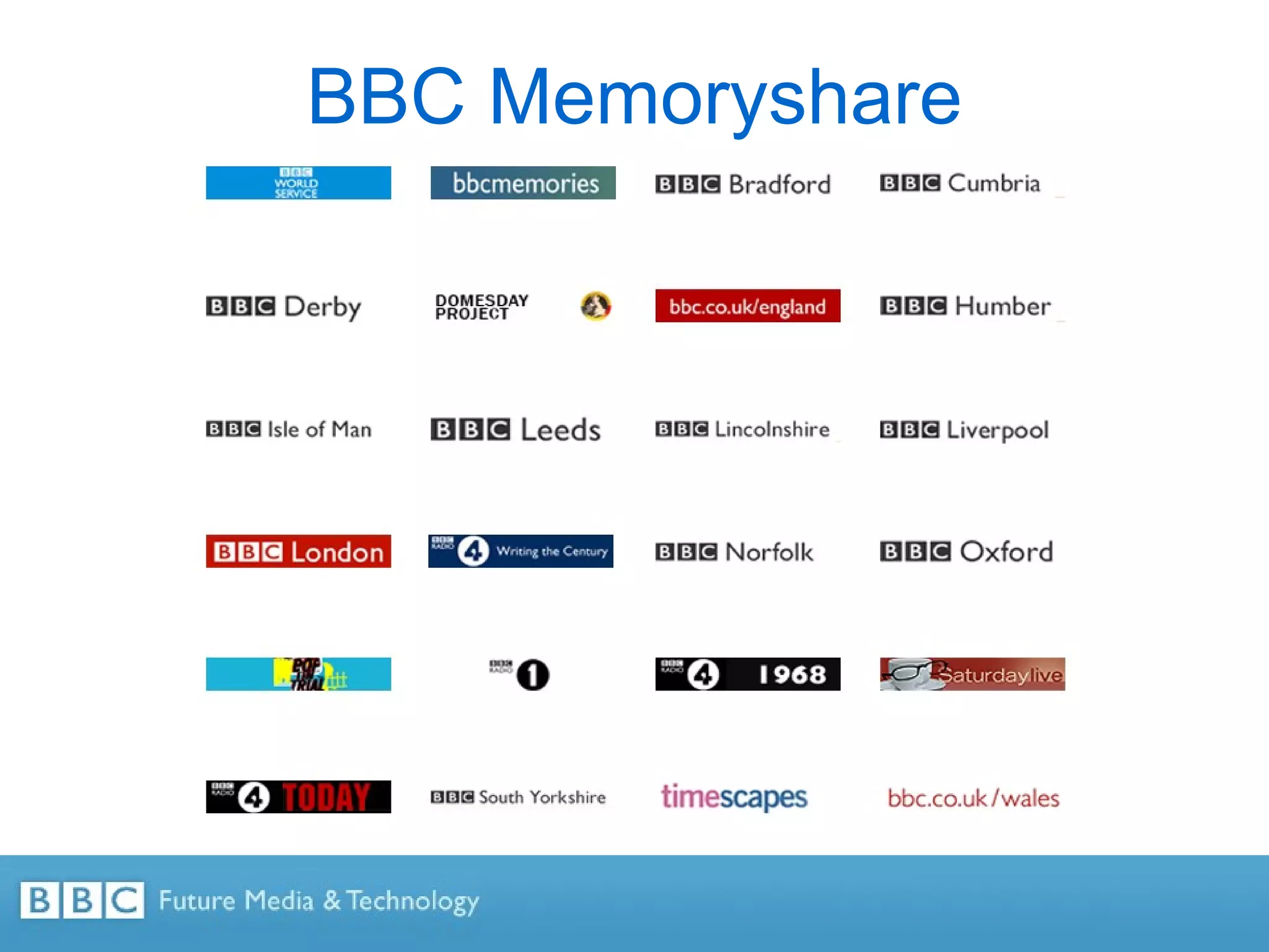 BBC Memoryshare 