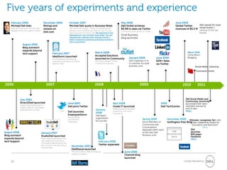 F5-sessie Juni - presentatie van Simone Versteeg, Dell