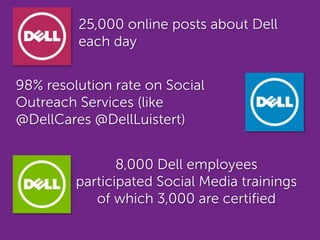 F5-sessie Juni - presentatie van Simone Versteeg, Dell