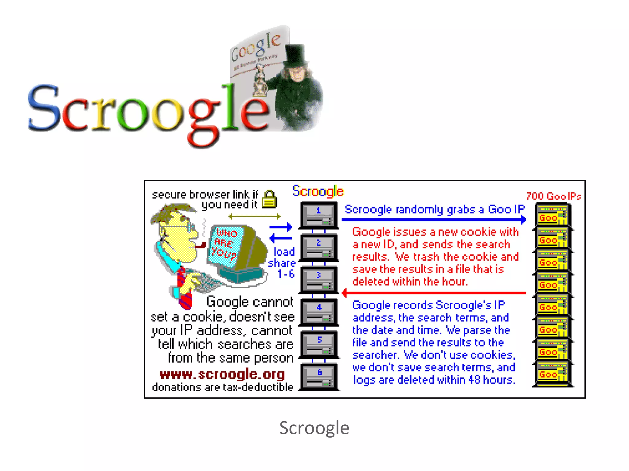 Scroogle
 