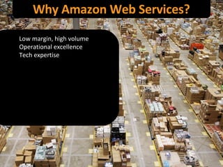Why Amazon Web Services? Low margin, high volume Operational excellence Tech expertise 