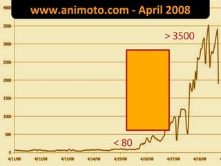 > 3500 < 80 www.animoto.com - April 2008 