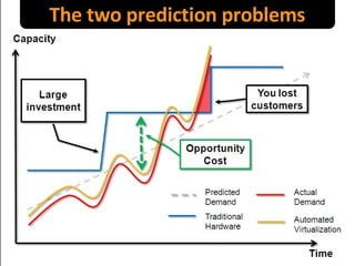 The two prediction problems 