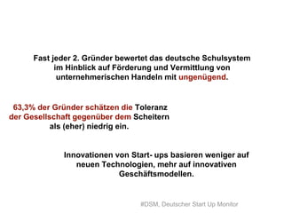 63,3% der Gründer schätzen die Toleranz
der Gesellschaft gegenüber dem Scheitern
als (eher) niedrig ein.
Innovationen von Start- ups basieren weniger auf
neuen Technologien, mehr auf innovativen
Geschäftsmodellen.
Fast jeder 2. Gründer bewertet das deutsche Schulsystem
im Hinblick auf Förderung und Vermittlung von
unternehmerischen Handeln mit ungenügend.
#DSM, Deutscher Start Up Monitor