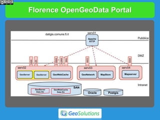 Florence OpenGeoData Portal
 