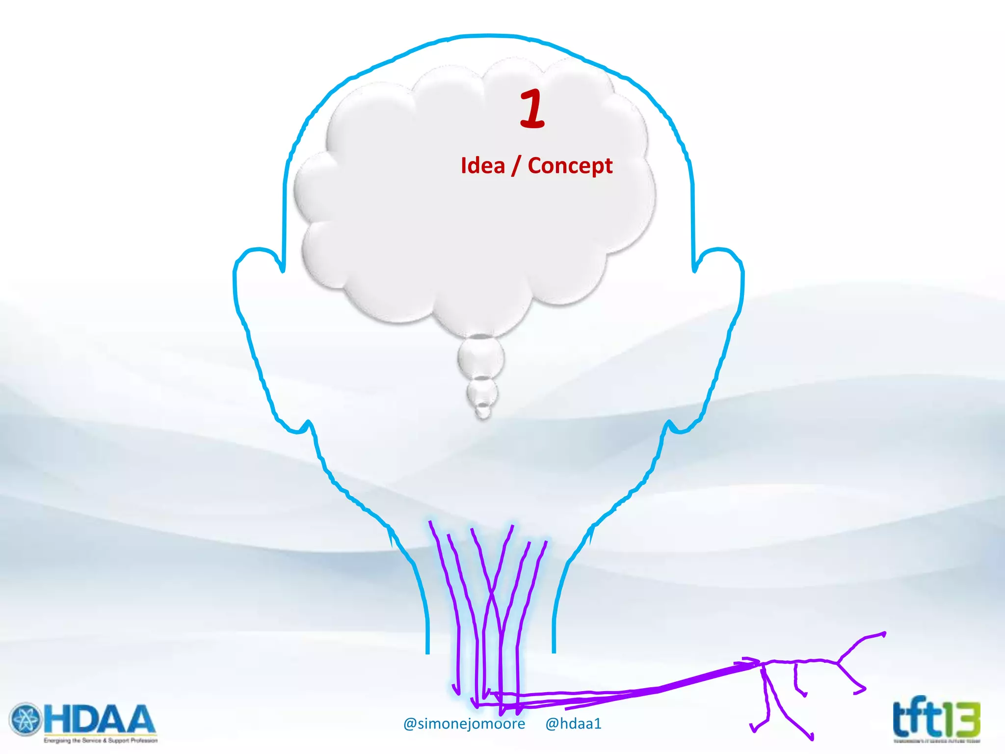 @simonejomoore @hdaa1
1
Idea / Concept
 