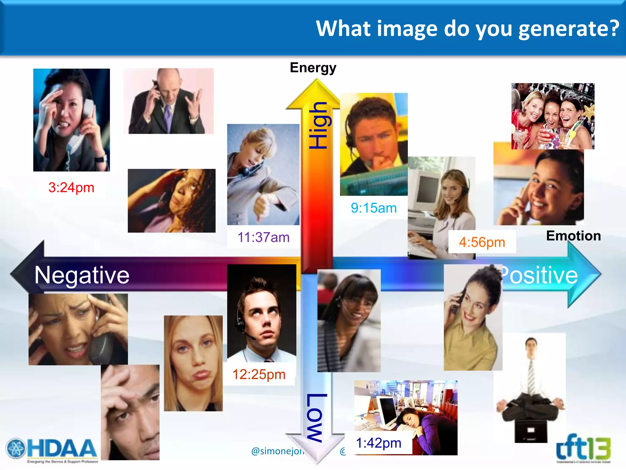 @simonejomoore @hdaa1
PositiveNegative
What image do you generate?
High
Low
9:15am
11:37am
12:25pm
1:42pm
3:24pm
4:56pm
Energy
Emotion
 