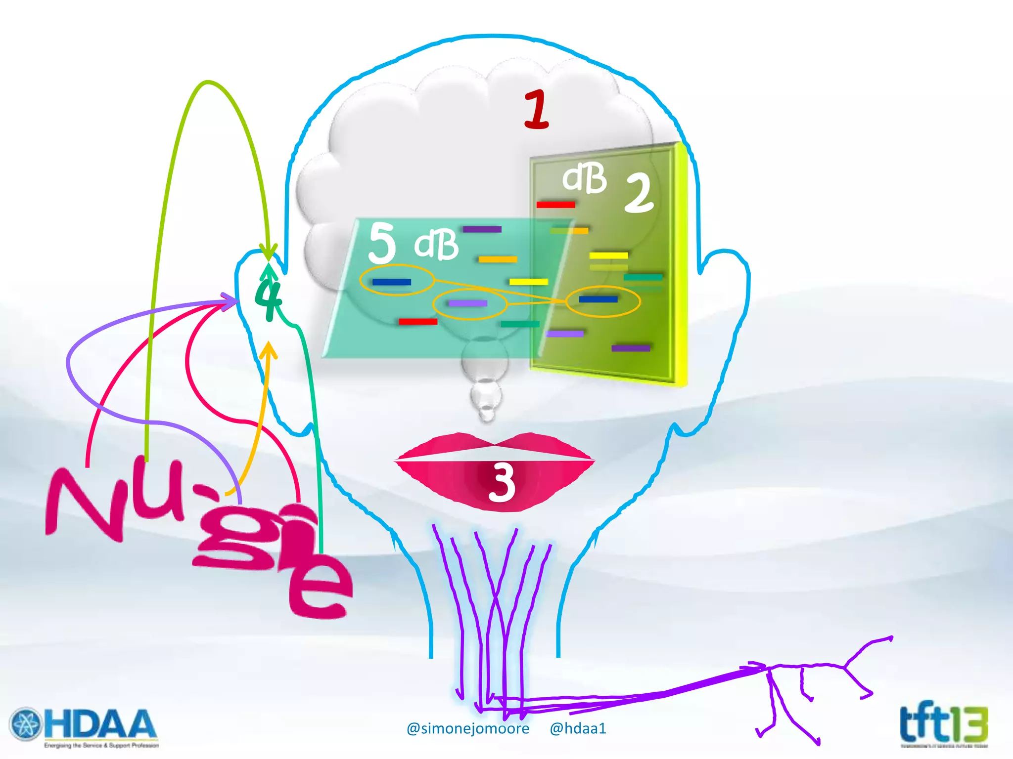 @simonejomoore @hdaa1
1
2dB
3
4
5 dB
 