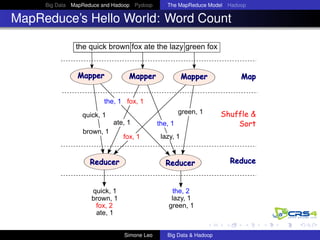 Big Data MapReduce and Hadoop Pydoop The MapReduce Model Hadoop
MapReduce’s Hello World: Word Count
the quick brown fox ate the lazy green fox
Mapper Map
Reducer ReduceReducer
Shuffle &
Sort
the, 1
quick, 1
brown, 1
fox, 1
ate, 1
lazy, 1fox, 1
green, 1
quick, 1
brown, 1
fox, 2
ate, 1
the, 2
lazy, 1
green, 1
the, 1
Mapper Mapper
Simone Leo Big Data & Hadoop
 