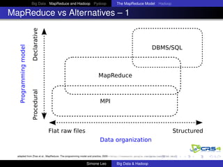 Big Data MapReduce and Hadoop Pydoop The MapReduce Model Hadoop
MapReduce vs Alternatives – 1
Programmingmodel
DeclarativeProcedural
Flat raw files
Data organization
Structured
MPI
DBMS/SQL
MapReduce
adapted from Zhao et al., MapReduce: The programming model and practice, 2009 – http://research.google.com/pubs/pub36249.html
Simone Leo Big Data & Hadoop
 