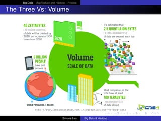 Big Data MapReduce and Hadoop Pydoop
The Three Vs: Volume
http://www.ibmbigdatahub.com/infographic/four-vs-big-data
Simone Leo Big Data & Hadoop
 
