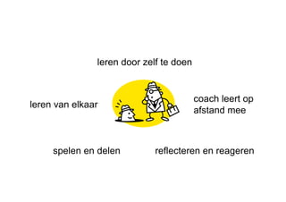 leren van elkaar spelen en delen leren door zelf te doen coach leert op afstand mee reflecteren en reageren 