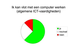 Ik kan vlot met een computer werken (algemene ICT-vaardigheden) 