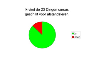 Ik vind de 23 Dingen cursus geschikt voor afstandsleren. 