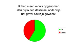 Ik heb meer kennis opgenomen  dan bij louter klassikaal onderwijs  het geval zou zijn geweest. 