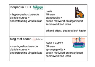 basis + extra’s  60 uren sprongsgewijs + coach motiveert en organiseert samenwerkend leren blog met coach = semi-gestructureerde digitale cursus +  ondersteuning virtuele klas basis 40 uren  stapsgewijs + coach motiveert en organiseert samenwerkend leren erkend attest, pedagogisch kader leerpad in ELO = hyper-gestructureerde digitale cursus + ondersteuning virtuele klas 