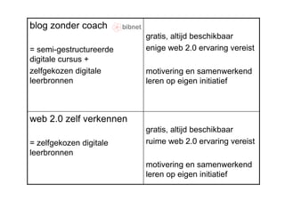 gratis, altijd beschikbaar ruime web 2.0 ervaring vereist motivering en samenwerkend leren op eigen initiatief web 2.0 zelf verkennen = zelfgekozen digitale leerbronnen gratis, altijd beschikbaar  enige web 2.0 ervaring vereist motivering en samenwerkend leren op eigen initiatief blog zonder coach = semi-gestructureerde digitale cursus + zelfgekozen digitale leerbronnen 