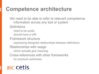 Basic capability of the individual “Can you do it? Show me here and now!” lift this weight 