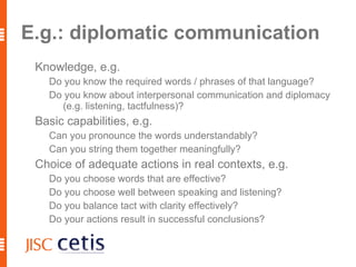 personal and professional development The different aspects of what is learned: explicit, verbalisable knowledge 