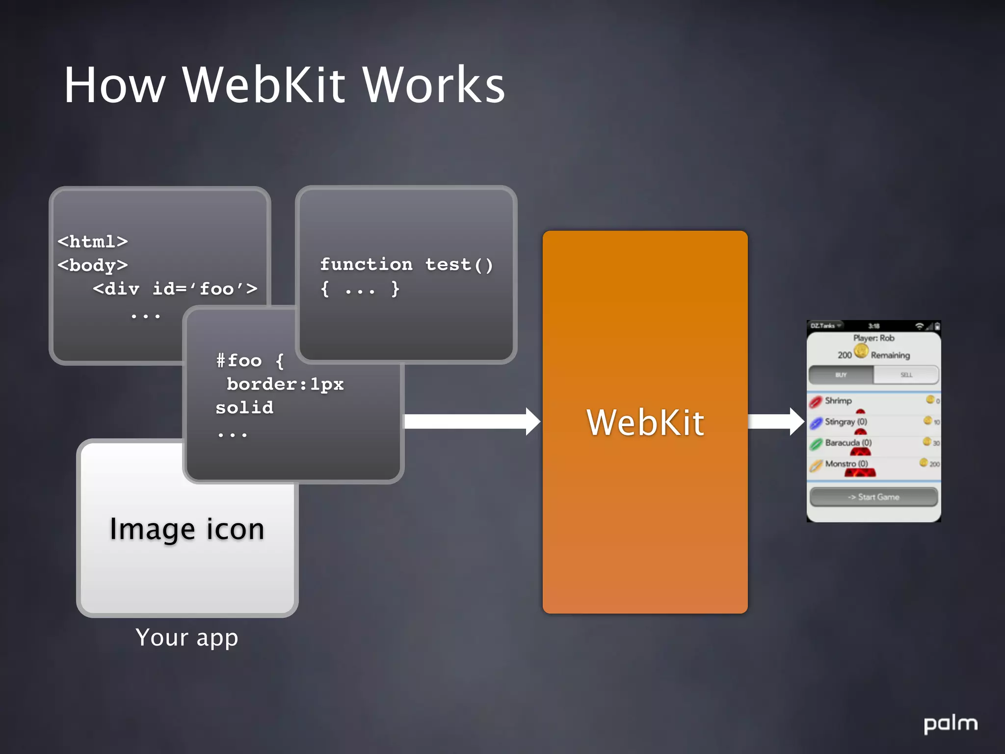 How WebKit Works

<html>
<body>               function test()
   <div id=‘foo’>    { ... }
       ...

             #foo {
              border:1px
             solid
             ...                       WebKit

    Image icon


      Your app
 