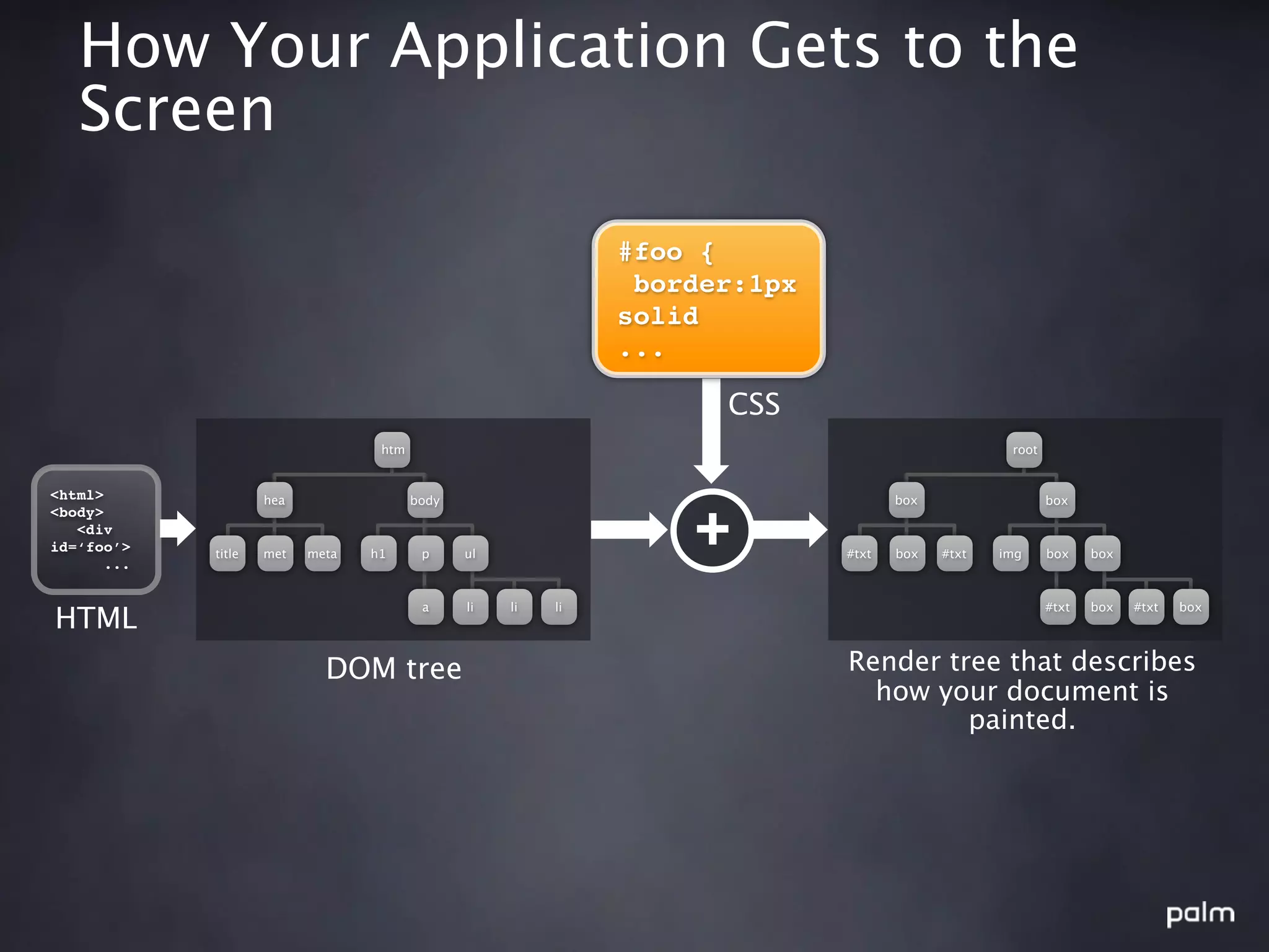 How Your Application Gets to the
   Screen

                                                               #foo {
                                                                border:1px
                                                               solid
                                                               ...

                                                                     CSS
                                   htm                                                            root


<html>               hea                 body                                       box                  box
<body>
   <div
id=‘foo’>
       ...
             title   met   meta   h1      p     ul
                                                                   +         #txt   box   #txt   img     box    box



                                          a     li   li   li                                             #txt   box   #txt   box
HTML
                             DOM tree                                        Render tree that describes
                                                                               how your document is
                                                                                      painted.
 