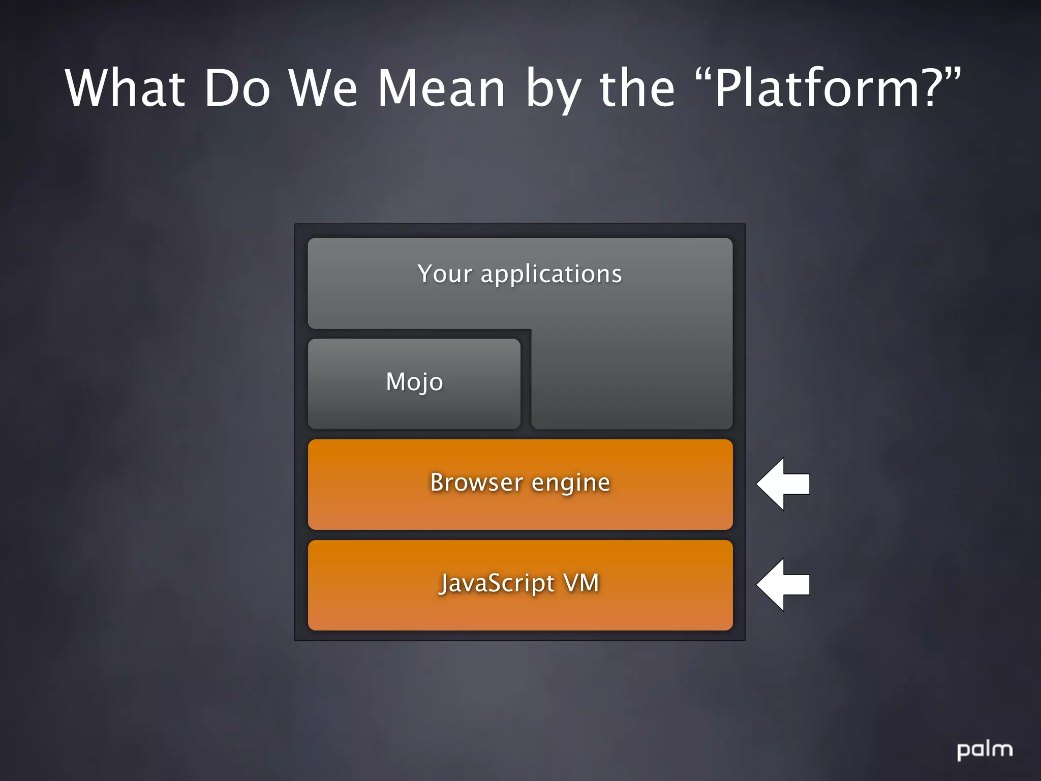 What Do We Mean by the “Platform?”


              Your applications



            Mojo



               Browser engine



               JavaScript VM
 