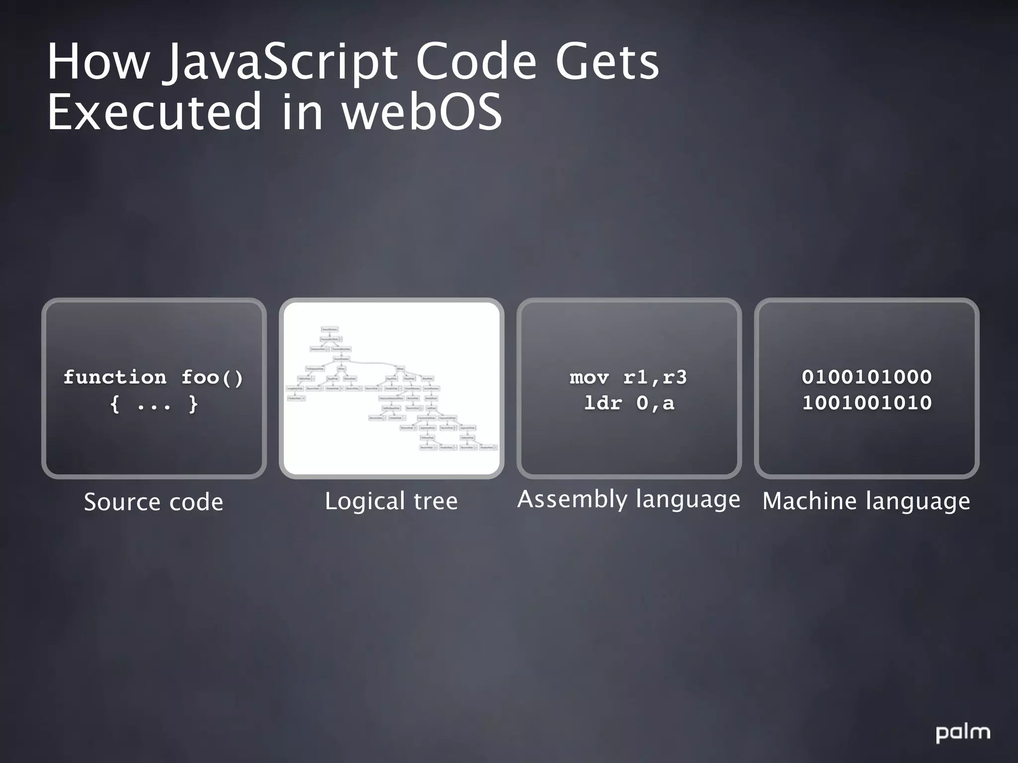 How JavaScript Code Gets
Executed in webOS




function foo()                     mov r1,r3         0100101000
    { ... }         AST             ldr 0,a          1001001010



 Source code     Logical tree   Assembly language Machine language
 