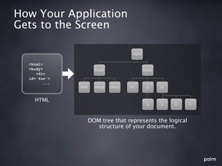 How Your Application
Gets to the Screen

                                     html

  <html>
  <body>              head                  body
     <div
  id=‘foo’>
        ...
              title   meta   meta   h1       p     ul


    HTML
                                             a     li   li   li



                  DOM tree that represents the logical
                     structure of your document.
 