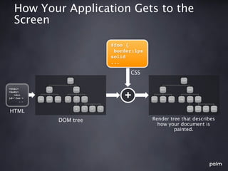 How Your Application Gets to the
   Screen

                                                               #foo {
                                                                border:1px
                                                               solid
                                                               ...

                                                                     CSS
                                   htm                                                            root


<html>               hea                 body                                       box                  box
<body>
   <div
id=‘foo’>
       ...
             title   met   meta   h1      p     ul
                                                                   +         #txt   box   #txt   img     box    box



                                          a     li   li   li                                             #txt   box   #txt   box
HTML
                             DOM tree                                        Render tree that describes
                                                                               how your document is
                                                                                      painted.
 