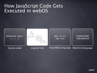 How JavaScript Code Gets
Executed in webOS




function foo()                     mov r1,r3         0100101000
    { ... }         AST             ldr 0,a          1001001010



 Source code     Logical tree   Assembly language Machine language
 