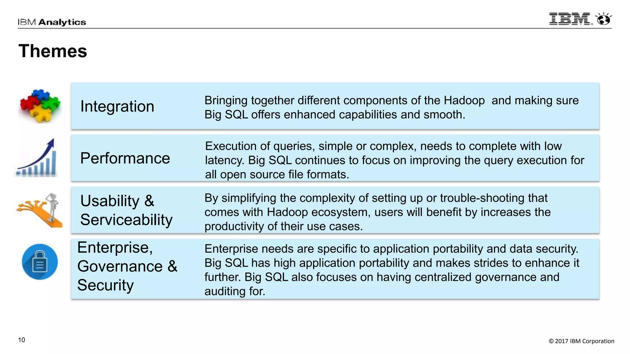 © 2017 IBM Corporation10
Themes
Integration
Performance
Usability &
Serviceability
Enterprise,
Governance &
Security
Bringing together different components of the Hadoop and making sure
Big SQL offers enhanced capabilities and smooth.
Execution of queries, simple or complex, needs to complete with low
latency. Big SQL continues to focus on improving the query execution for
all open source file formats.
By simplifying the complexity of setting up or trouble-shooting that
comes with Hadoop ecosystem, users will benefit by increases the
productivity of their use cases.
Enterprise needs are specific to application portability and data security.
Big SQL has high application portability and makes strides to enhance it
further. Big SQL also focuses on having centralized governance and
auditing for.
 