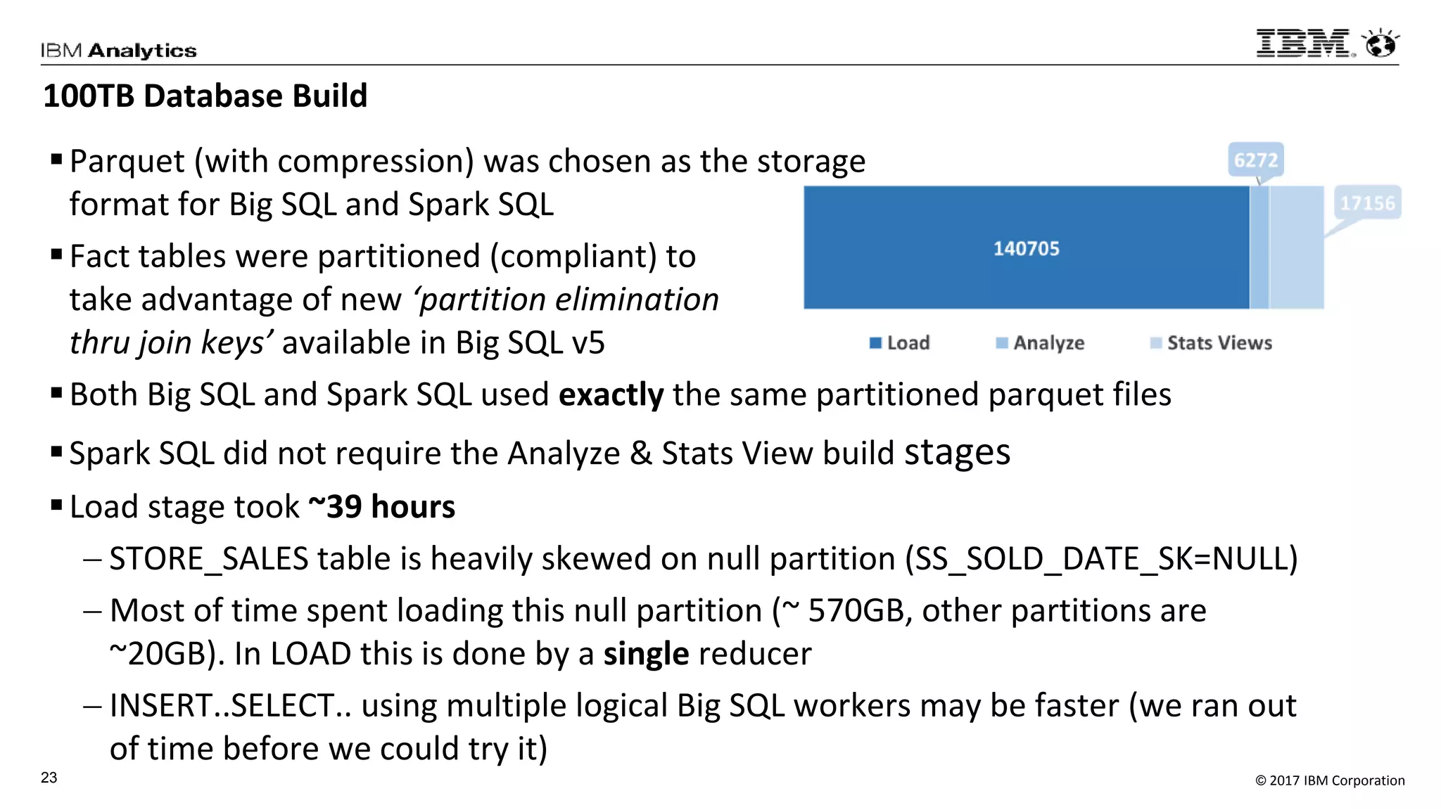 © 2017 IBM Corporation23
100TB Database Build
Parquet (with compression) was chosen as the storage
format for Big SQL and Spark SQL
Fact tables were partitioned (compliant) to
take advantage of new ‘partition elimination
thru join keys’ available in Big SQL v5
Both Big SQL and Spark SQL used exactly the same partitioned parquet files
Spark SQL did not require the Analyze & Stats View build stages
Load stage took ~39 hours
 STORE_SALES table is heavily skewed on null partition (SS_SOLD_DATE_SK=NULL)
 Most of time spent loading this null partition (~ 570GB, other partitions are
~20GB). In LOAD this is done by a single reducer
 INSERT..SELECT.. using multiple logical Big SQL workers may be faster (we ran out
of time before we could try it)
 