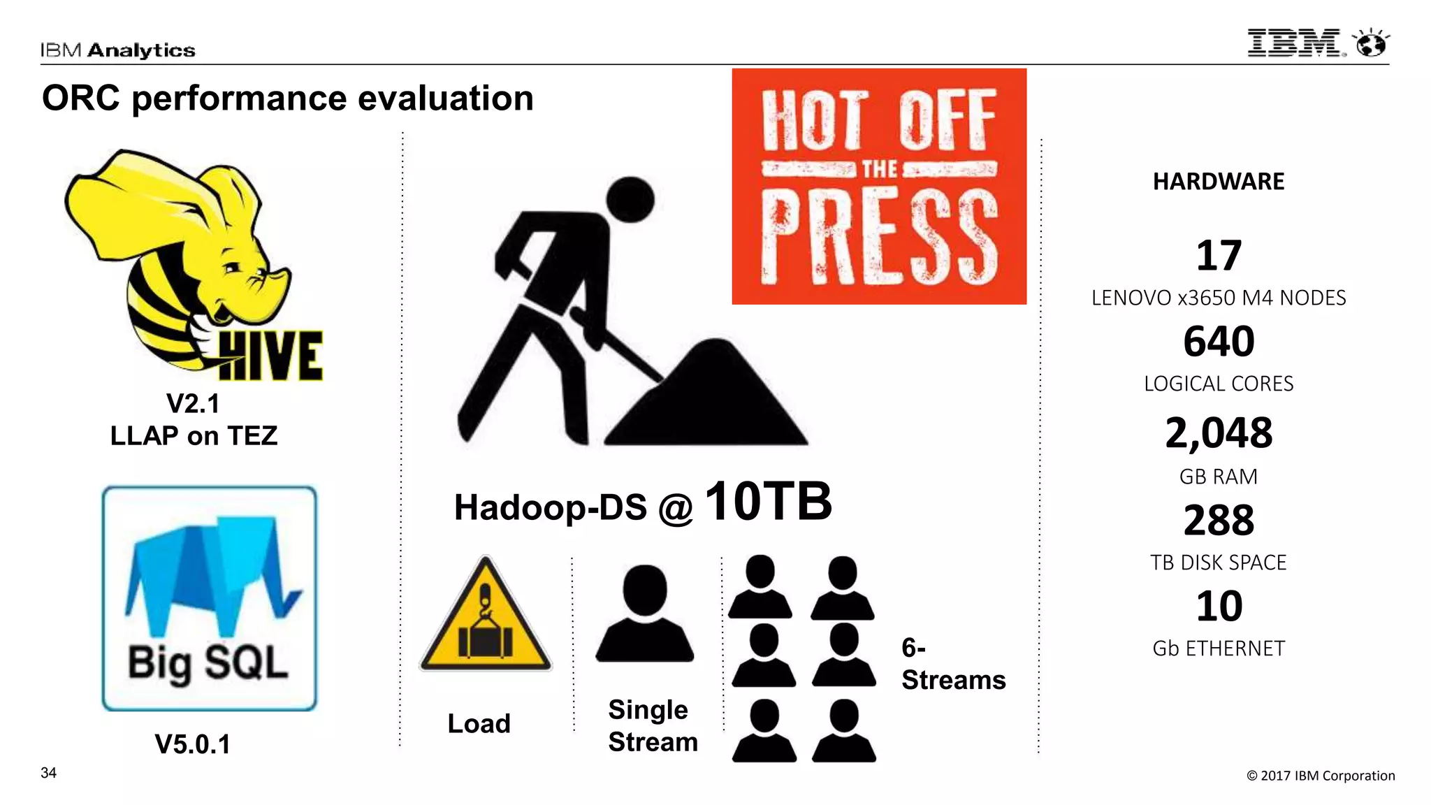 © 2017 IBM Corporation34
ORC performance evaluation
V5.0.1
V2.1
LLAP on TEZ
Hadoop-DS @ 10TB
Load
Single
Stream
HARDWARE
17
LENOVO x3650 M4 NODES
640
LOGICAL CORES
2,048
GB RAM
288
TB DISK SPACE
10
Gb ETHERNET6-
Streams
 