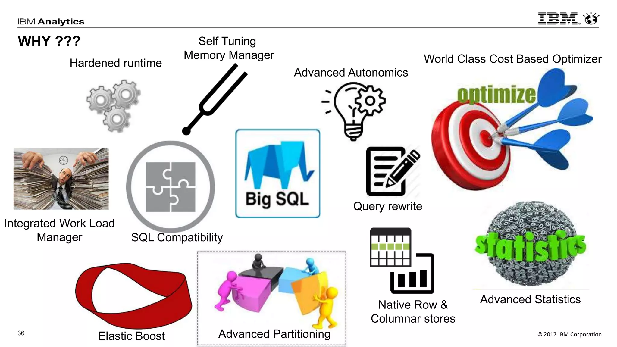 © 2017 IBM Corporation36
WHY ???
Advanced Autonomics
Self Tuning
Memory Manager
Integrated Work Load
Manager
World Class Cost Based Optimizer
Query rewrite
Advanced Statistics
Advanced Partitioning
Native Row &
Columnar stores
Hardened runtime
Elastic Boost
SQL Compatibility
 