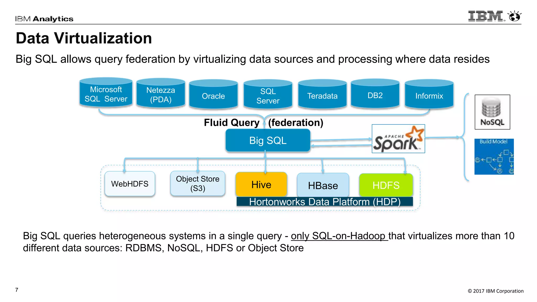 © 2017 IBM Corporation7
Big SQL queries heterogeneous systems in a single query - only SQL-on-Hadoop that virtualizes more than 10
different data sources: RDBMS, NoSQL, HDFS or Object Store
Big SQL
Fluid Query (federation)
Oracle
SQL
Server
Teradata DB2
Netezza
(PDA) Informix
Microsoft
SQL Server
Hive HBase HDFS
Object Store
(S3)
WebHDFS
Big SQL allows query federation by virtualizing data sources and processing where data resides
Hortonworks Data Platform (HDP)
Data Virtualization
 