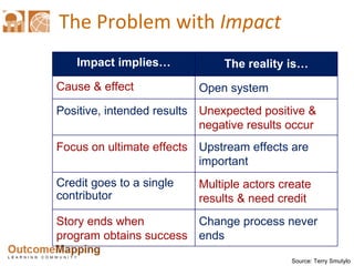 The Problem with  Impact Source: Terry Smutylo Impact implies… The reality is… Cause & effect Open system Positive, intended results Unexpected positive & negative results occur Focus on ultimate effects Upstream effects are important Credit goes to a single contributor Multiple actors create results & need credit Story ends when program obtains success Change process never ends 