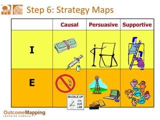 Step 6: Strategy Maps Causal Persuasive Supportive I E 