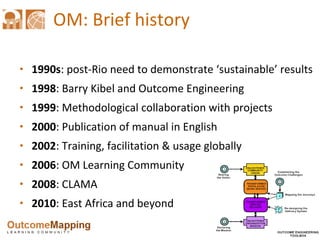 OM: Brief history 1990s : post-Rio need to demonstrate ‘sustainable’ results 1998 : Barry Kibel and Outcome Engineering 1999 : Methodological collaboration with projects 2000 : Publication of manual in English 2002 : Training, facilitation & usage globally 2006 : OM Learning Community 2008 : CLAMA 2010 : East Africa and beyond 