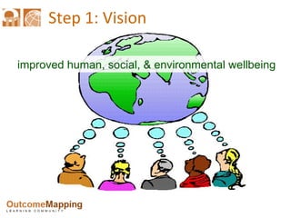 Step 1: Vision improved human, social, & environmental wellbeing 
