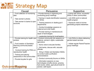 Strategy Map Causal Persuasive Supportive I -  Fund collection of monitoring data -  Take women’s photos -  Take women to ...