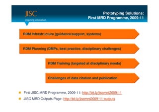 Prototyping Solutions:
                                         First MRD Programme, 2009-11



RDM Infrastructure (guidance/support, systems)



RDM Planning (DMPs, best practice, disciplinary challenges)



               RDM Training (targeted at disciplinary needs)



               Challenges of data citation and publication



First JISC MRD Programme, 2009-11: http://bit.ly/jiscmrd2009-11
JISC MRD Outputs Page: http://bit.ly/jiscmrd2009-11-outputs
 
