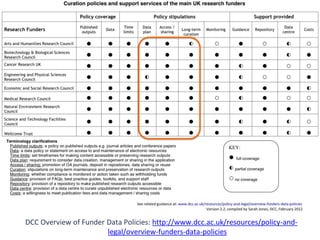 DCC Overview of Funder Data Policies: http://www.dcc.ac.uk/resources/policy-and-
                       legal/overview-funders-data-policies
 