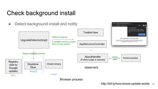 How Brave update works | PPT