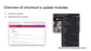 How Brave update works | PPT
