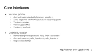 How Brave update works | PPT