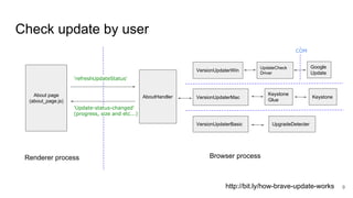 How Brave update works | PPT